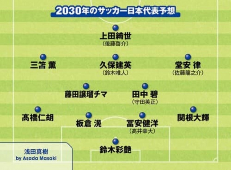  日媒預測2030日本隊首發(fā)：3套陣容中久保建英、鈴木彩艷等均在列