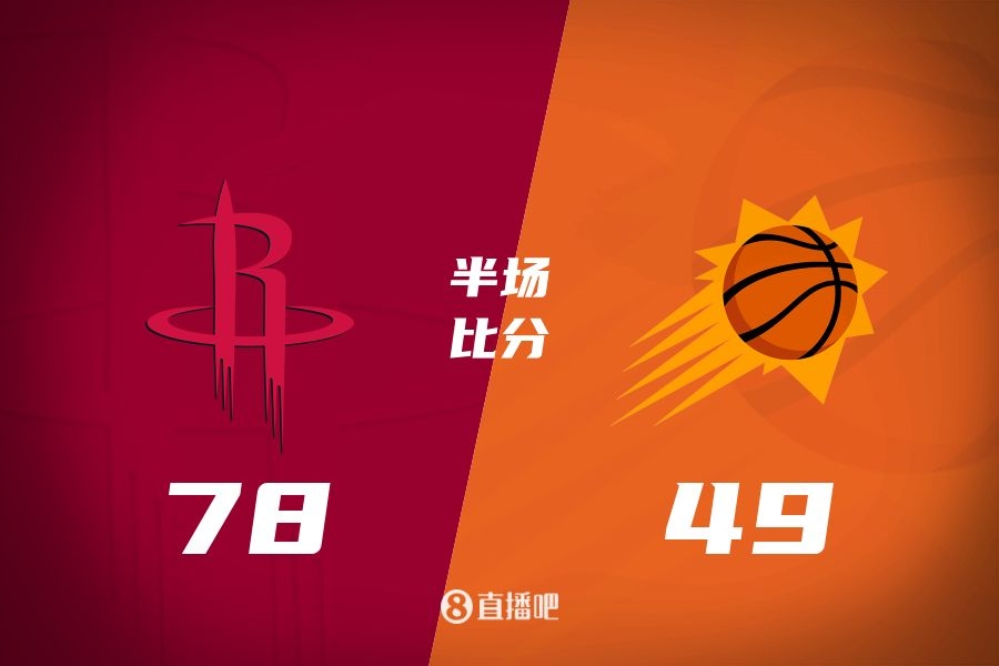  火箭半場領先太陽29分！杰倫-格林16分 阿門12分5前板 布克11中9