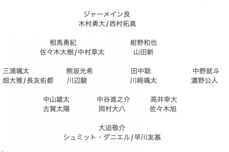  記者預(yù)測日本隊(duì)東亞杯名單：全員J聯(lián)賽，長友佑都、高井幸大領(lǐng)銜