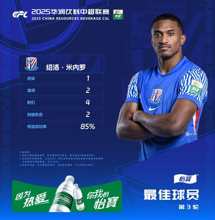  1射2傳助申花3-1逆轉(zhuǎn)河南，米內(nèi)羅當(dāng)選中超第三輪最佳球員