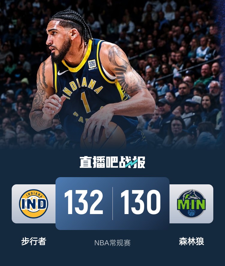  籃球無限可能！威少率殘陣掀翻勇士 森林狼慘遭絕殺 火箭一身冷汗
